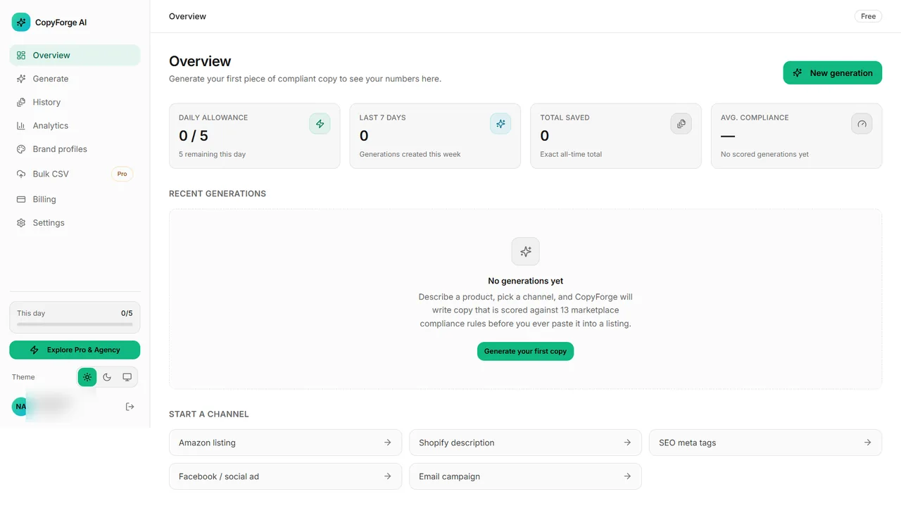 CopyForge dashboard overview showing daily allowance, usage over the last seven days and top channels
